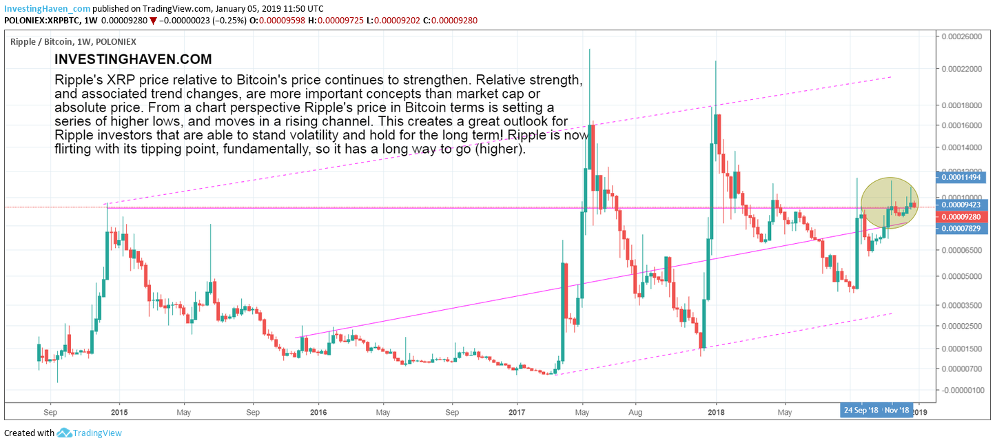 xrp to btc Jan 2019