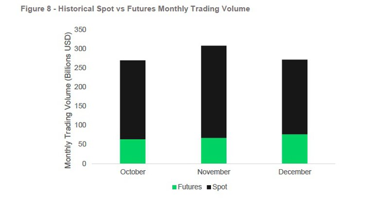 Spot trading v Futures month-by-month