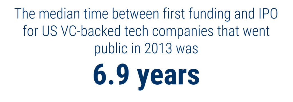 2013 ipo time