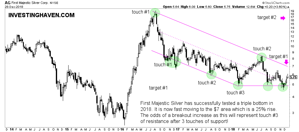 first majestic silver stock tip 2019