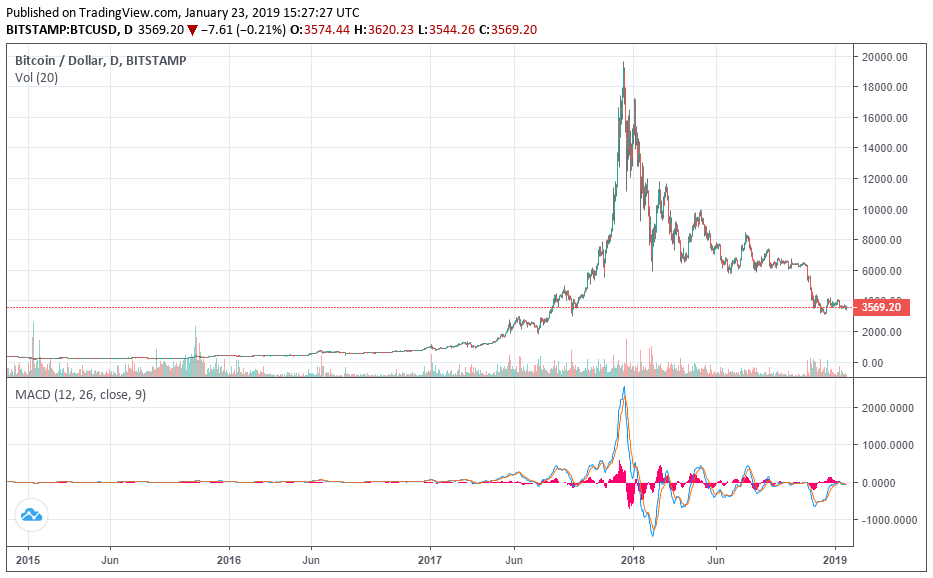 bitcoin price