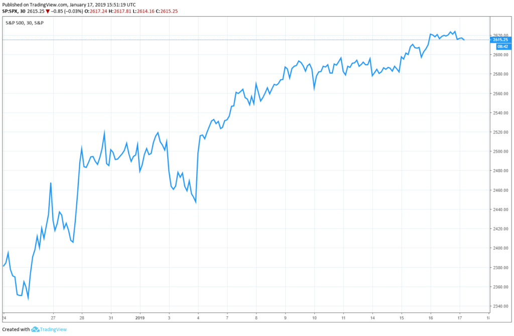S&P 500 government shutdown