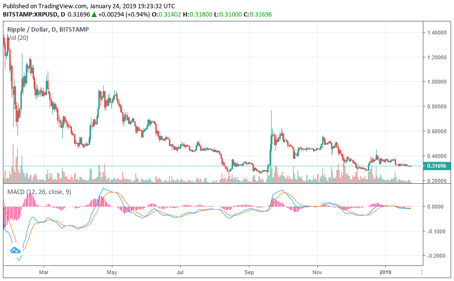 ripple price