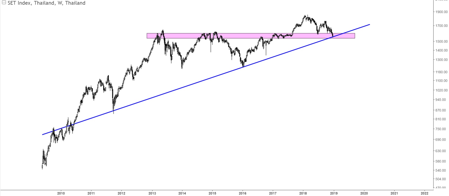 Charts Of International Stock Markets SETI