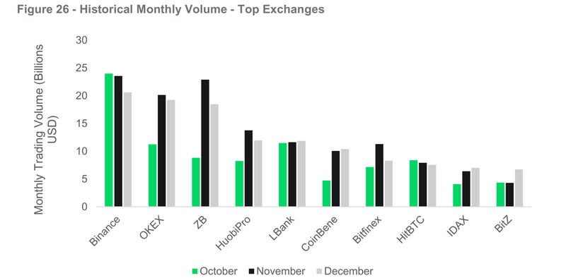 Historical monthly trading volumes