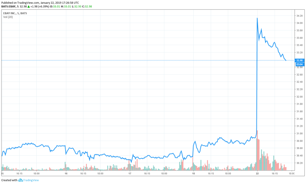 ebay stock share price