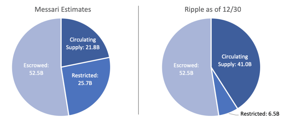 ripple cryptocurrency market cap xrp