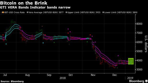 bitcoin price volatility