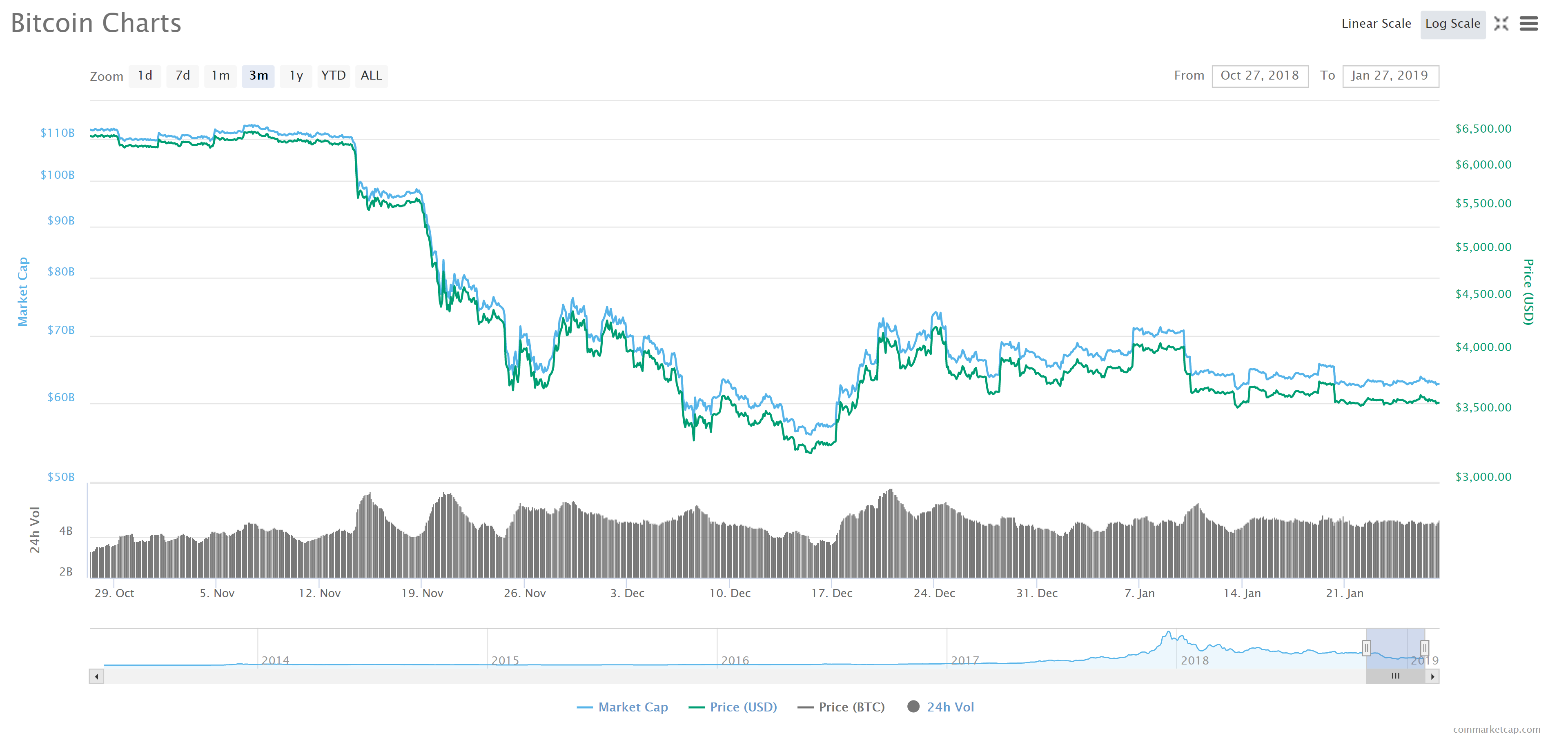 bitcoin price