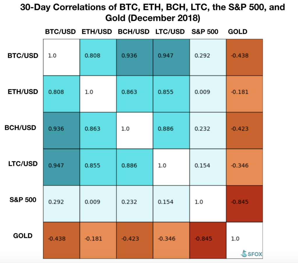 bitcoin stock market