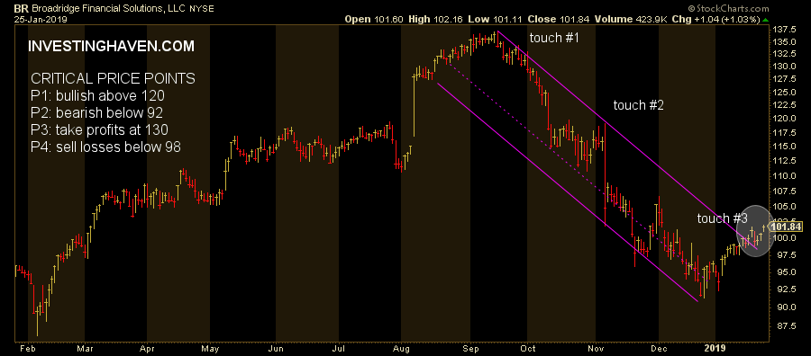 broadridge financial breakout