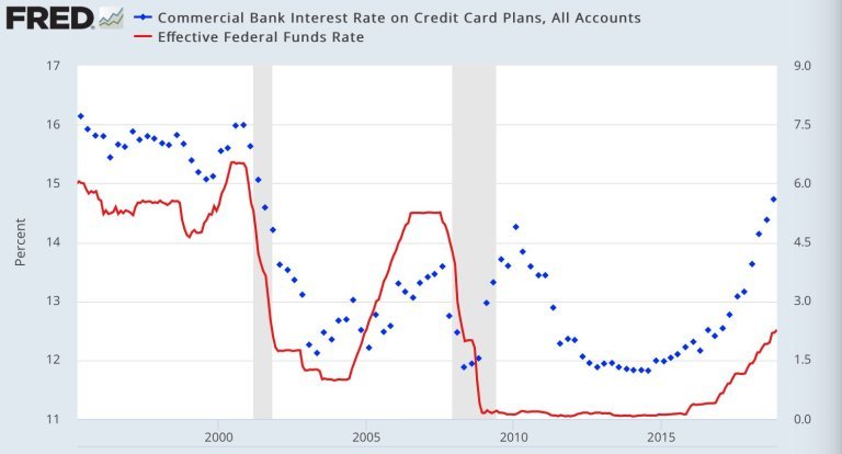 government shutdown savings crisis