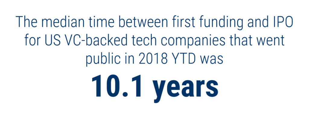 2018 ipo timeline