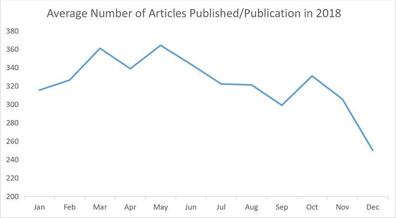 average number of articles.png