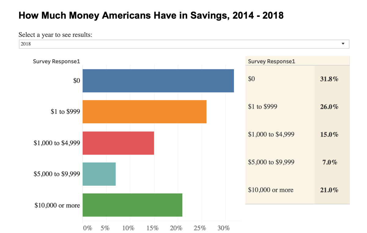 government shutdown US savings crisis